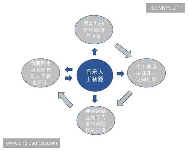 解密明发体育app的智能算法带来的运动效果提升