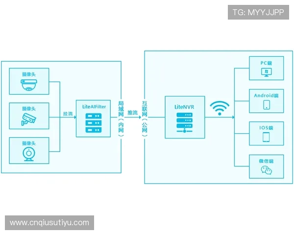 三亿体育线上官方入口：多设备登录体验优化与常见故障解决方案